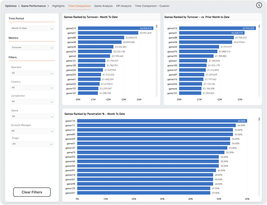 Game Performance Statistics Game performance Time Comparison
